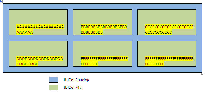 Table Cell Spacing Default